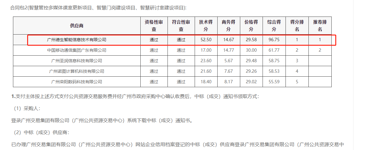 js555888金沙官网喜提大标！ 智慧校园一卡通，助力广州市技师学院校园信息化建设